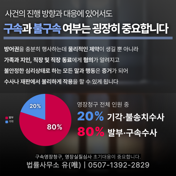 룰렛 전략